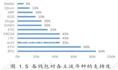 思路生成中...  以下是一个关于＂区块链竟猜游戏