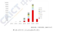 如何解决TP钱包在加油站充值未到账问题