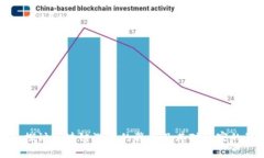 深入探讨区块链游戏的弊端及其对玩家的影响