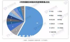 区块链金融审慎监管与创新：探索新时代的趋势