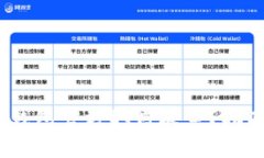:如何高效地和TP钱包官方取得联系？指南与常见
