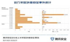 区块链金融的学习之路：从入门到精通，你需要