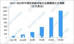 区块链金融服务业发展趋势：数字货币与智能合