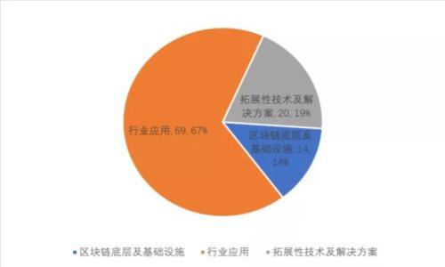 TP钱包使用指南：一个币如何创建一个钱包？