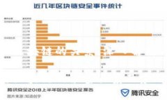 数字金融和区块链的关系：深入解析与未来展望