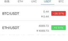 金融监管与大数据区块链的结合：提升监管效能