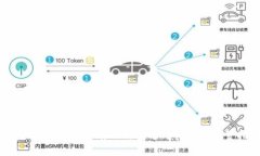 如何在TP钱包中有效更改多签权限：完整指南