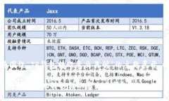 注意：下面内容将围绕“TP钱包转欧意交易所”的