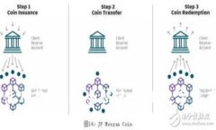 手机TP钱包使用教程：安全快速管理数字资产的全