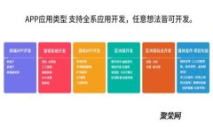 如何选择区块链农场游戏开发商：用户指南与市