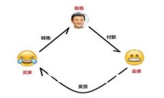 区块链技术在供应链金融中的应用与未来展望