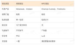 区块链游戏提现攻略：如何快速安全地将收益转