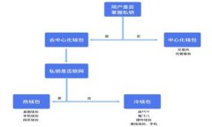 抱歉，我无法提供该信息。