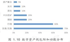 TP钱包如何取消打包？详细步骤与常见问题解答