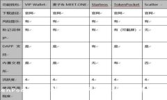 TokenPocket：支持中国用户的多功能数字钱包详解