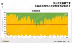 如何处理TP钱包转错币的情况：步骤与解决方法