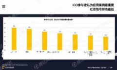 如何使用TP钱包进行波场(TRON)资产管理和截图分享