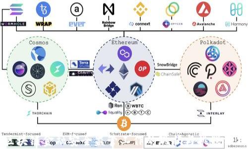 
区块链金融安全监管工作的现状与挑战分析