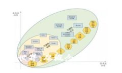 探寻区块链游戏的世界：从概念到热门项目的全