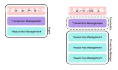 （摘要）: 区块链与金融革命：革新金融体系的新