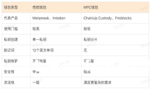 TokenPocket钱包安全吗？全面解析及用户指南