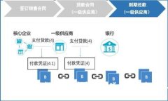 羊来了区块链游戏：探索全新游戏世界与经济生