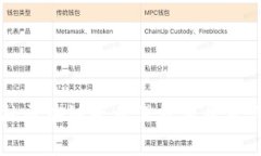 大学金融区块链专业课程目录及详细解析