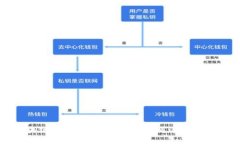 区块链金融的全面指南：如何进入与发展