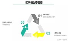   TP钱包与TRON生态系统的关联与应用详解