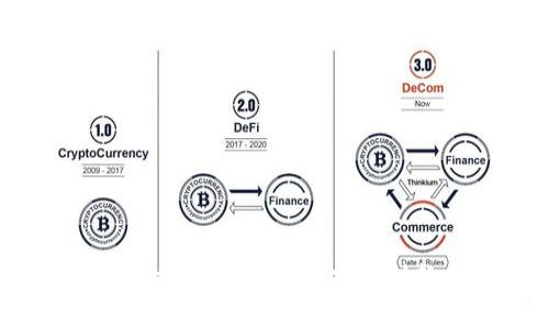 区块链游戏实时战略：未来游戏的创新与发展趋势