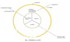以下为您提供关于“TP钱包地址怎么生成靓号”的