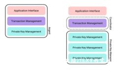 使用TP钱包将USDT兑换为波场（TRX）的完整指南