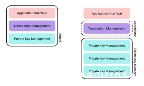 使用TP钱包将USDT兑换为波场（TRX）的完整指南