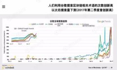 : 如何在TP钱包中交易资产：全面指南