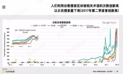: 如何在TP钱包中交易资产：全面指南